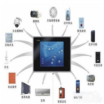 四川潤升建筑智能化工程與安防工程的融合發展