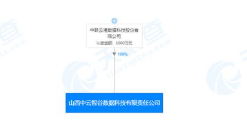 技術轉讓 2019年11月19日新注冊公司精選與行業趨勢分析