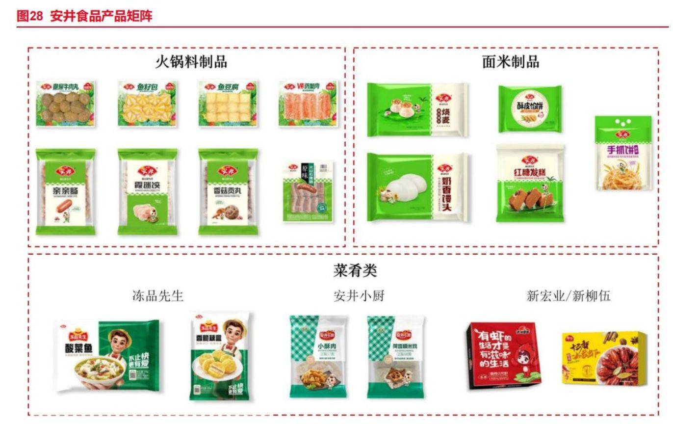 預制菜的銷售渠道分類匯總 藥品零售的創新探索